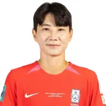 Kim Yun-Ji