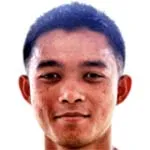 Muhammad ishyra asmin Mohd Jabidi