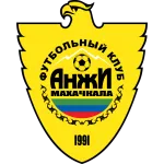 Anzhi