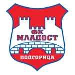 FK Mladost Podgorica logo